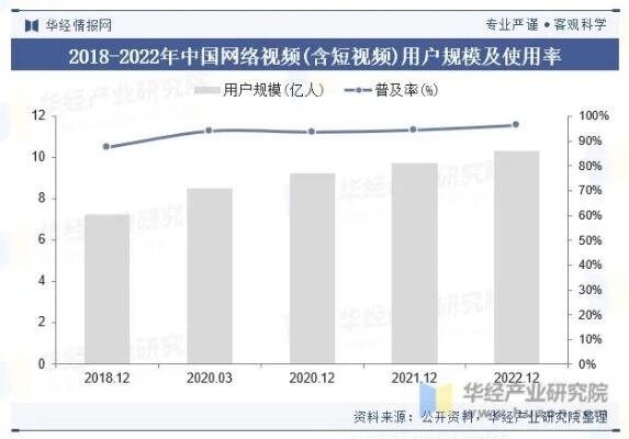 微短剧市场规模或将突破千亿元