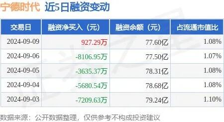 蔚来日赚237万，宁德时代出手要盖上万座！千亿级市场风口明年爆发？