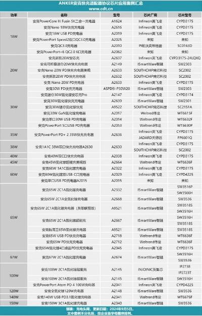 知名网红speed