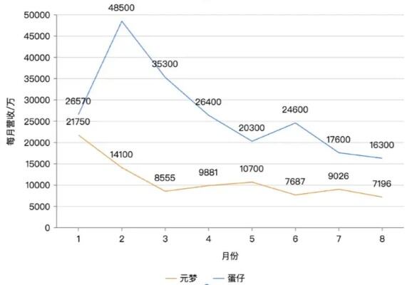 腾讯投资上亿憋出的大招元梦之星