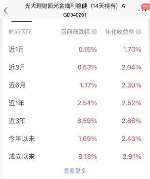 3月部分银行理财收益波动明显