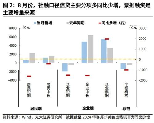 解读三季度货币政策执行报告