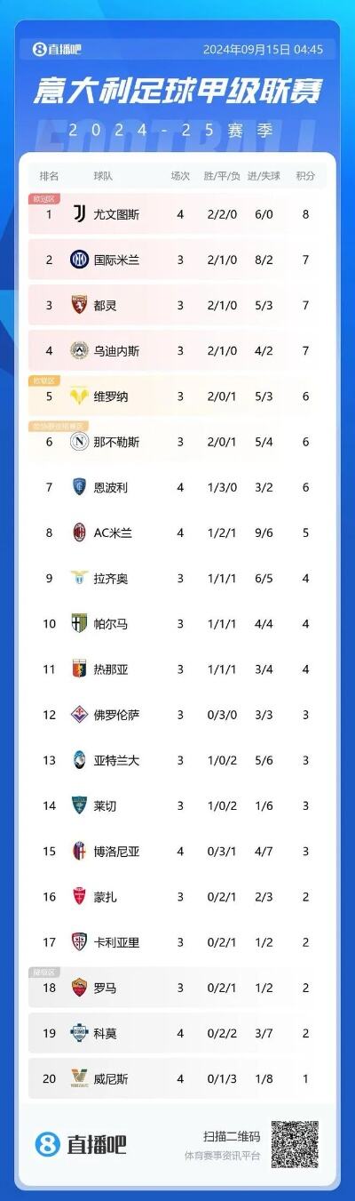 尤文近10场8胜2平