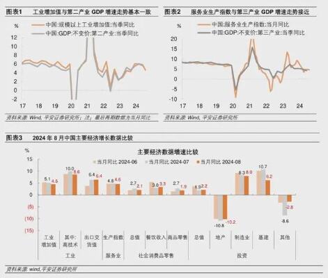 钟正生2024年中国经济展望