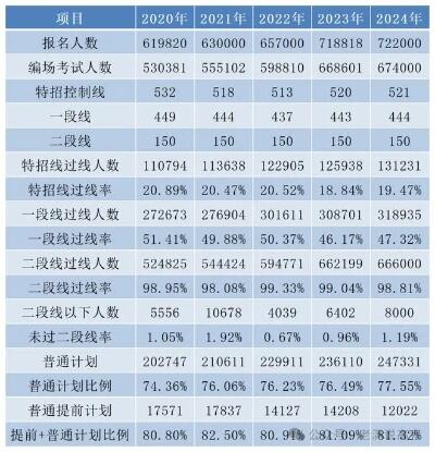 为了让考生适应新高考的考试形式