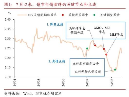 2月初至今的修复行情仍有望延续