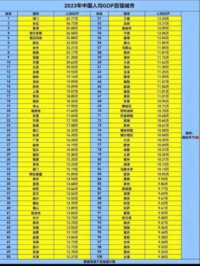 中国最富裕的20个城市出炉