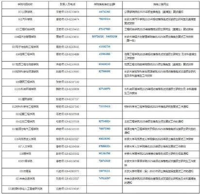 研究生复试微信请托