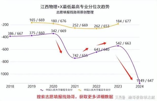 人民大学发布你说我改