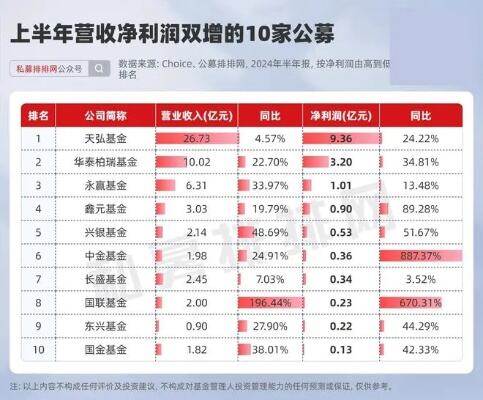 2023年净利润168亿元