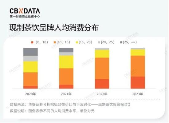 曾经的网红奶茶们