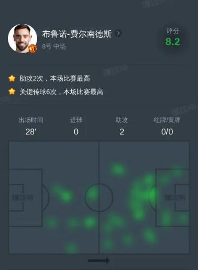 埃弗顿vs曼联全场数据