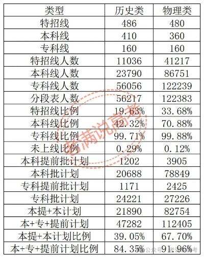 黑龙江考生请注意