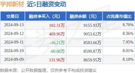 1月13日有什么电影