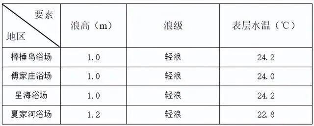 南昌强对流天气已致4人死亡