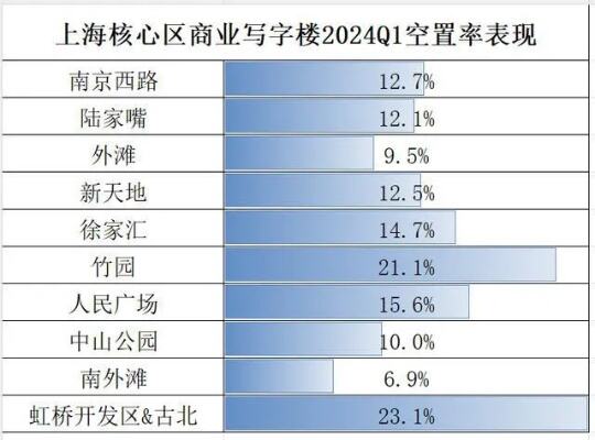 老牌高端百货转型精致餐饮聚集地