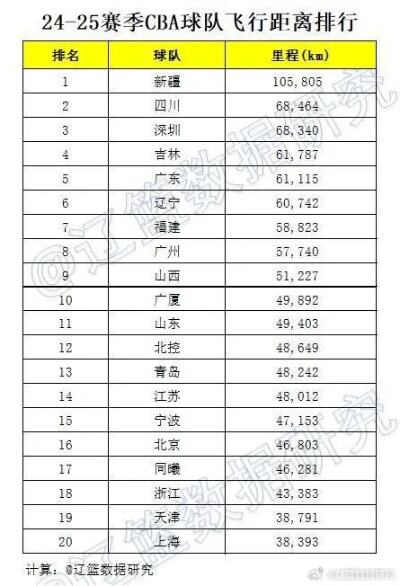 cba12月29日好戏连台