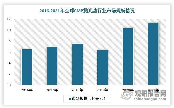 北斗规模应用持续扩大