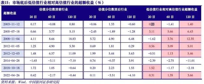 超百家上市公司昨日发布回购计划