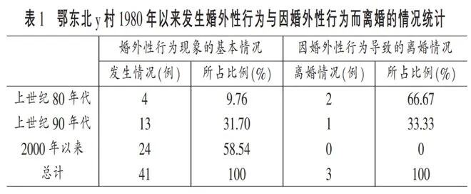 说法夫妻感情破裂