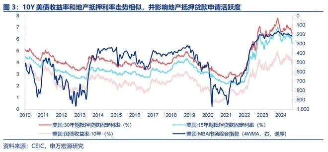 中国下一步降息