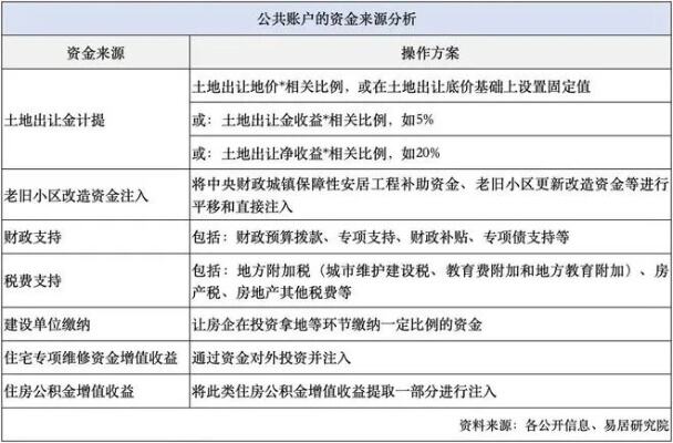 王石自愿放弃1000万养老金