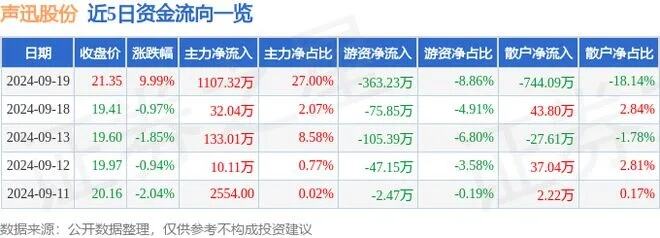 莱绅通灵10天收获9个涨停板