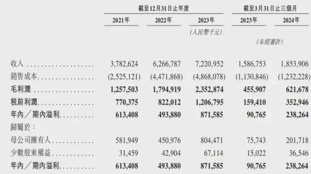 80年代香港过亿身家富豪