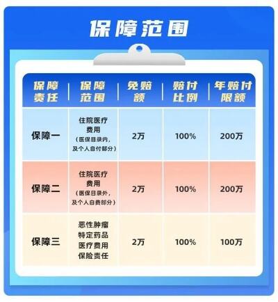 江苏医惠保参保人数突破510万