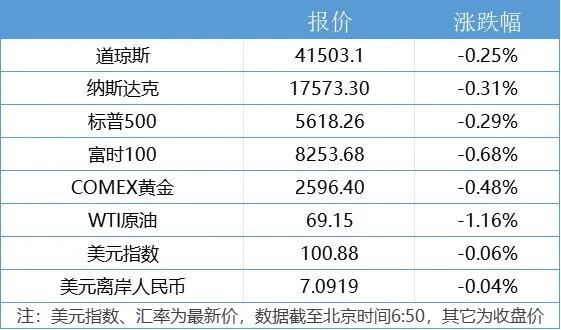 国常会再提房地产政策