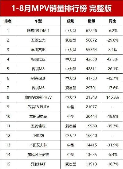 4月suv销量排行榜