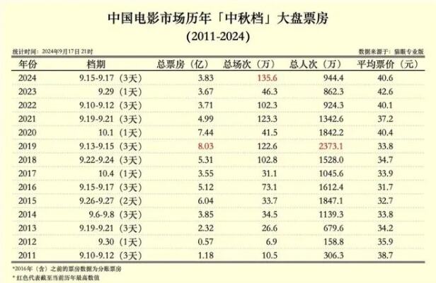 临时劫案电影票房回收成本了吗