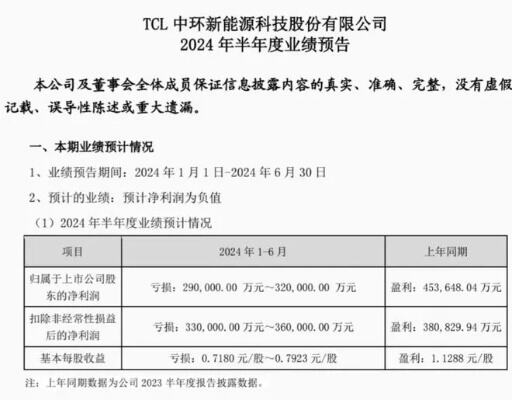 tcl中环跌停