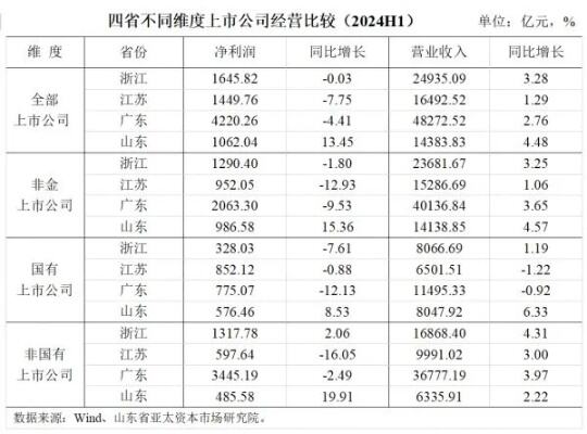 1244家上市公司披露年报