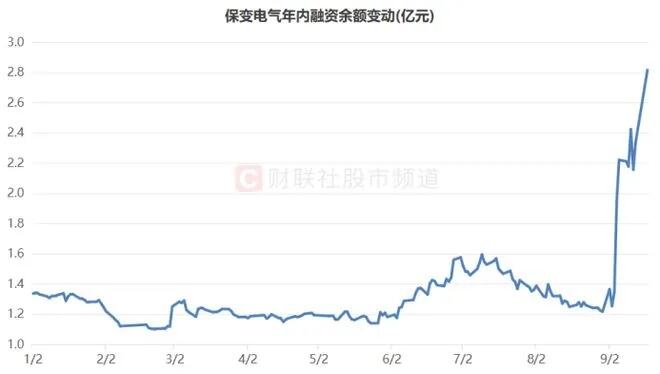 北向资金大幅加仓