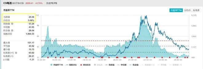 etf市场规模步入2万亿