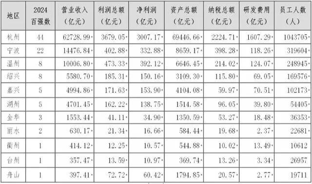 城市24小时