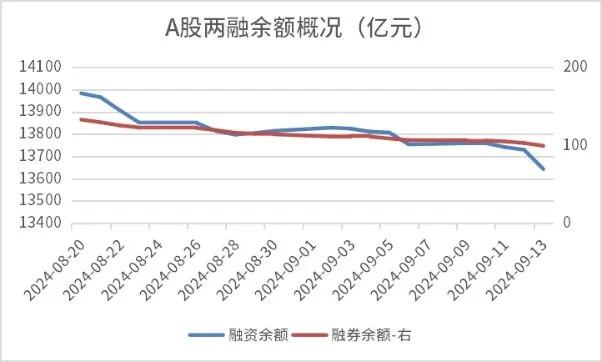 午后上证综指再创新低