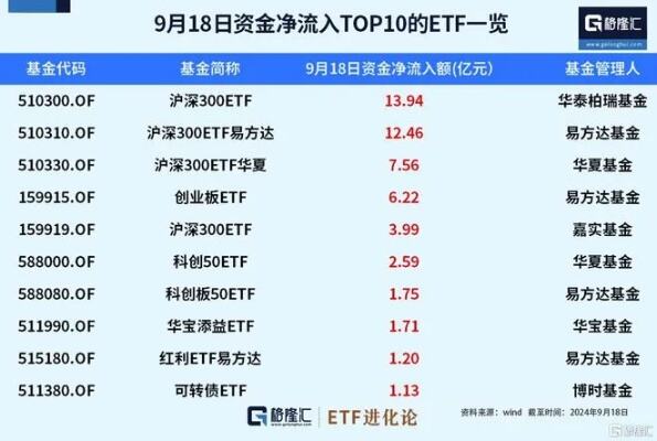 多只沪深300etf显著放量