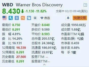 华纳兄弟探索q4业绩差于预期