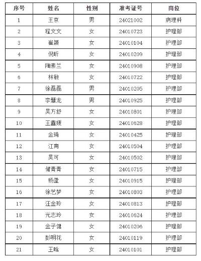 2024年桐城人民医院招聘公告