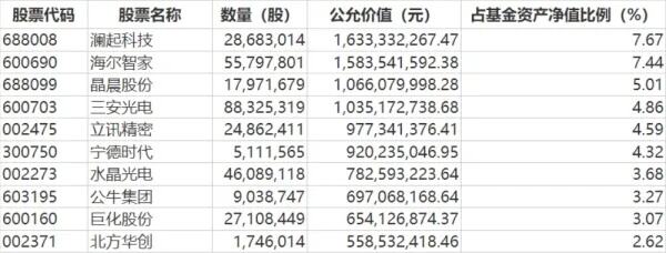 明星基金经理新动作