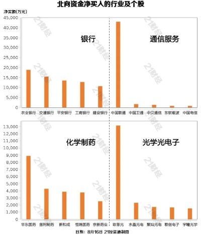 北向资金逆势加仓宁德时代