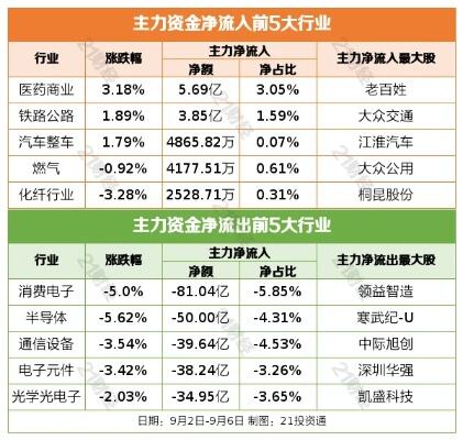 第一批准入名单最快周五公布