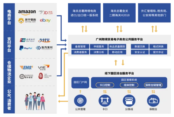 我国跨境电商继续保持快速增长