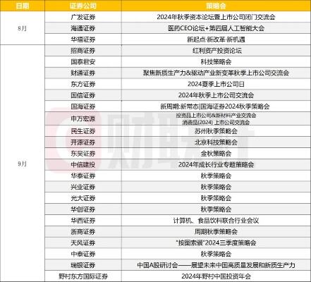 券商策略看多2024年