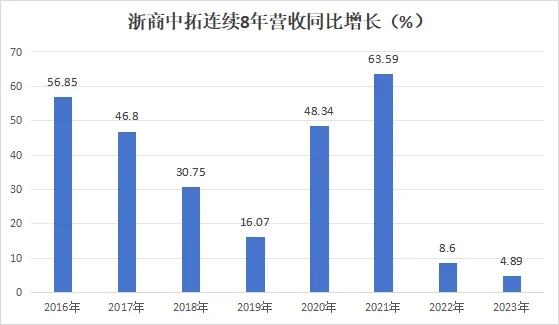 逼近30万亿元大关