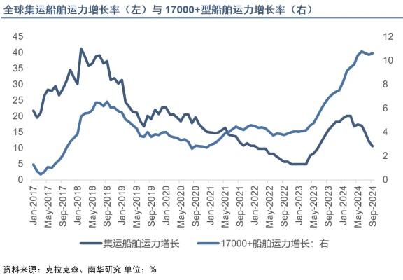 即将成为常态