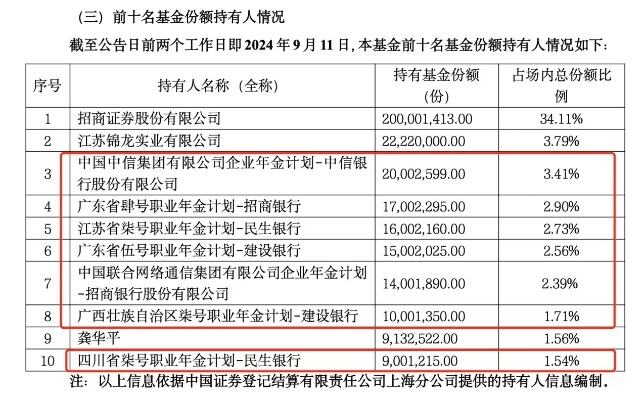 三季度全国企业年金数据公布