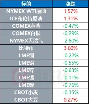 基础设施加数